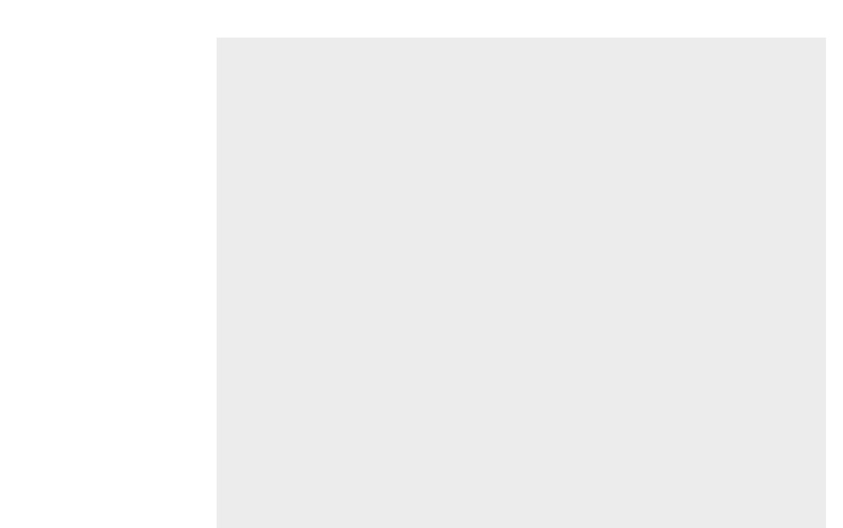 Sans rainage