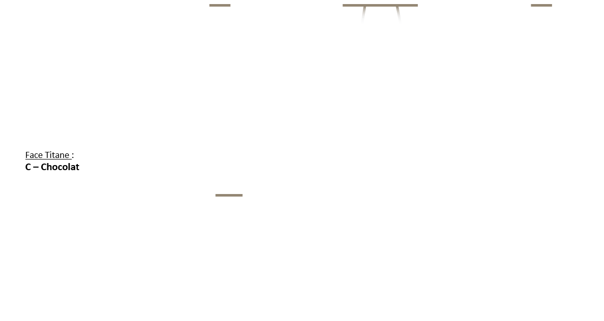 C